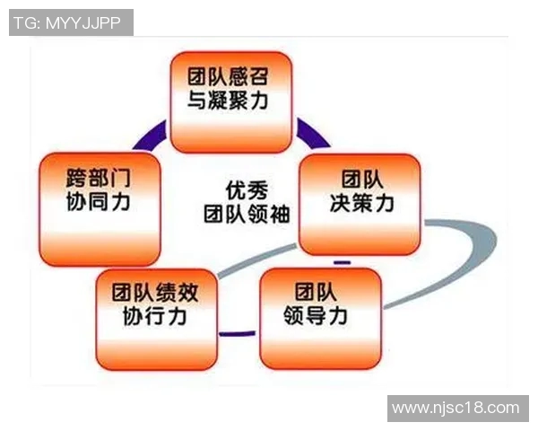 武汉篮球队的团队协作之道：如何打造默契与信任的冠军团队实时数据